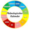 phaenologischer kalender